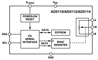 article_header_I2C_W400__1.png