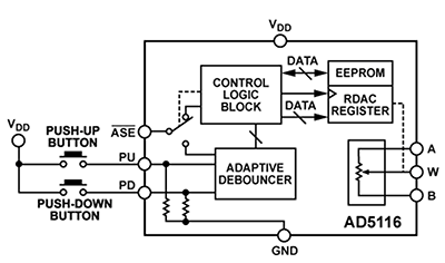 article_header_PUSHBUTTON_W400__1.png