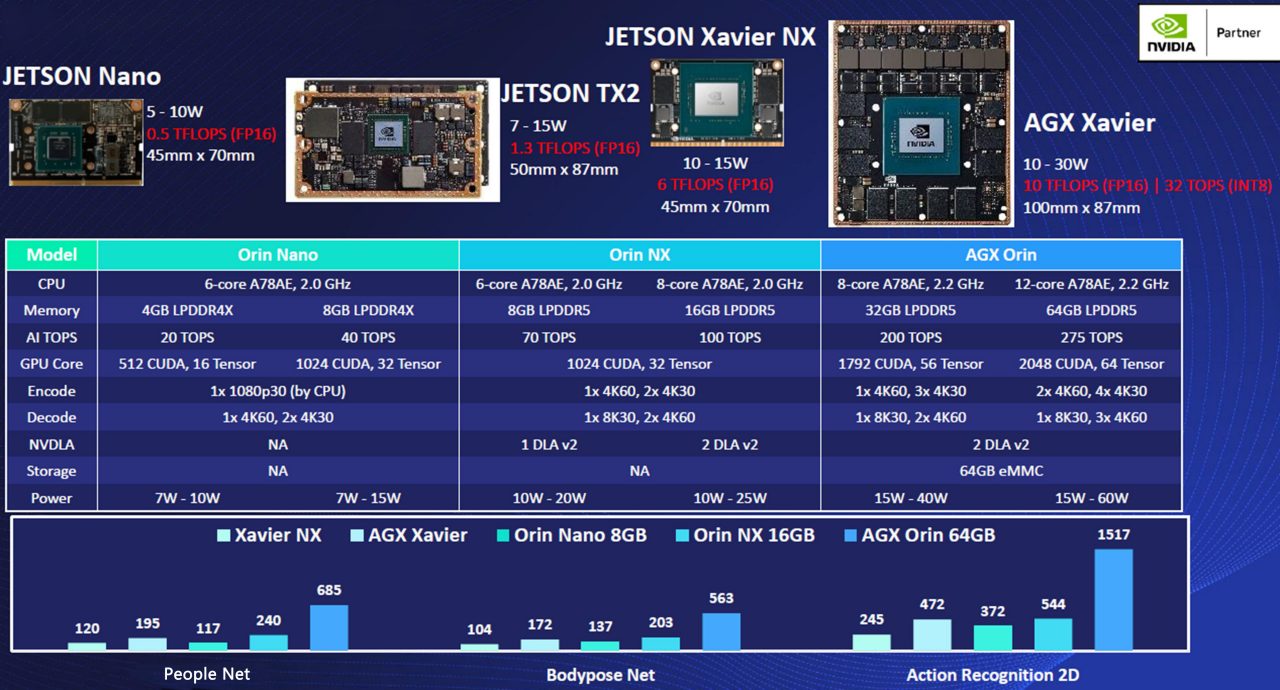 NIVIDA Jetson Series