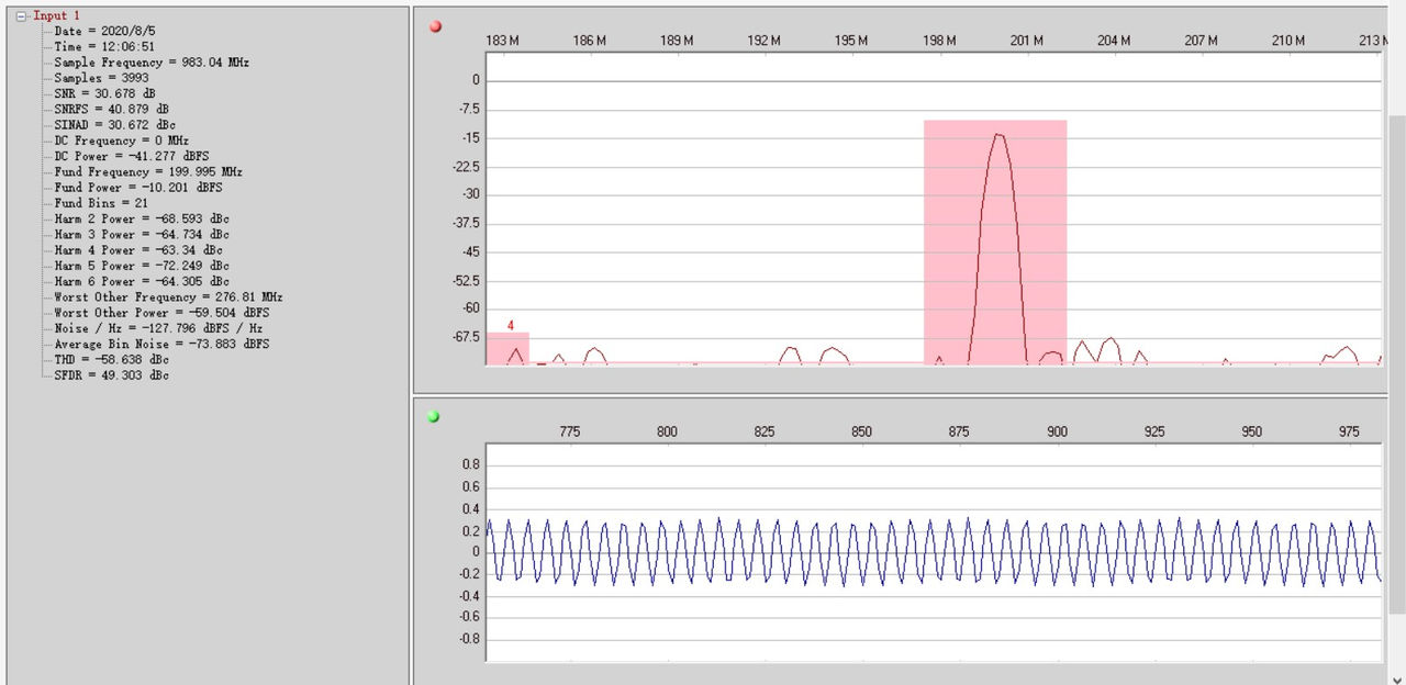 Figure 6-2 Frequency domain and time domain plots