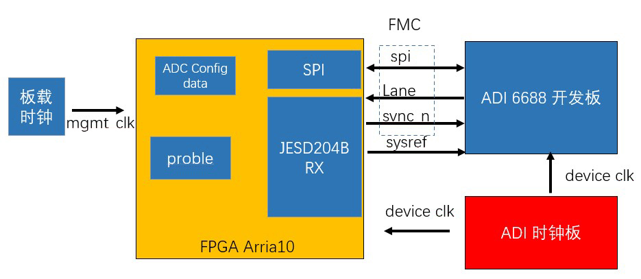 Figure 2 System function diagram1