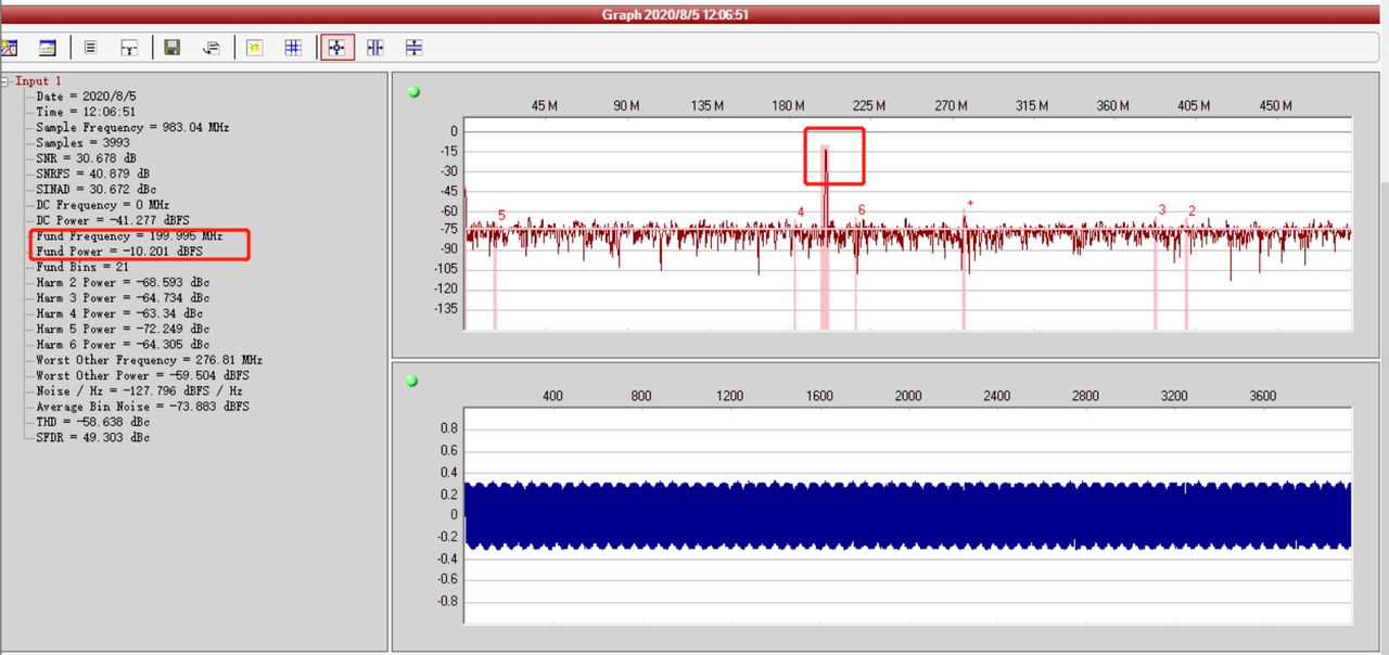 Figure 6-1 Frequency domain and time domain plots
