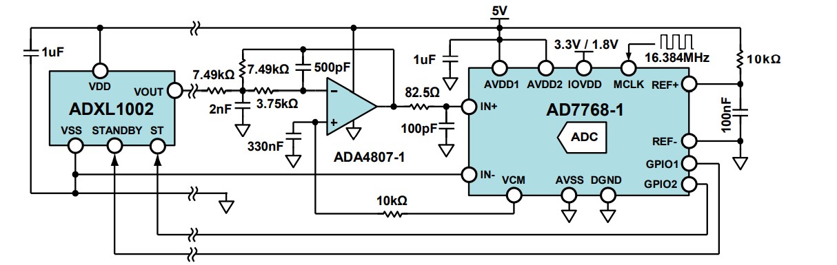Figure 1- Single-channel vibration detection solution