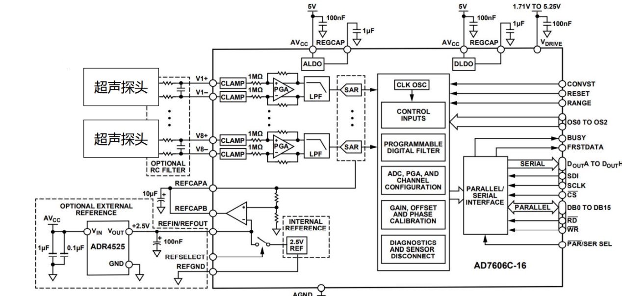 Figure 3-Multi-channel ultrasound inspection solution