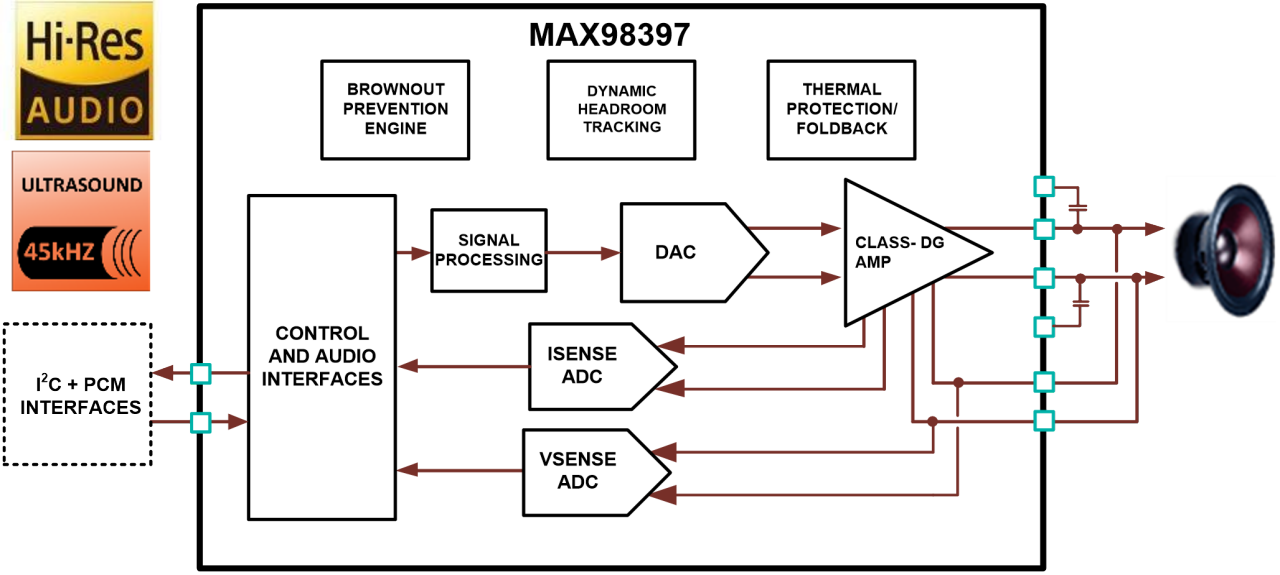图4 MAX98397 功能框图