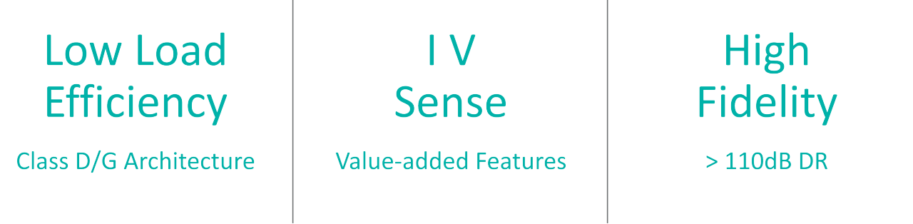 图2 D/G 类放大器的特性