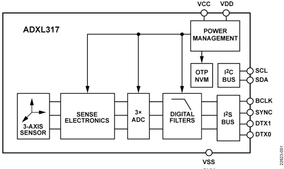 图1 ADXL317 内部框架图