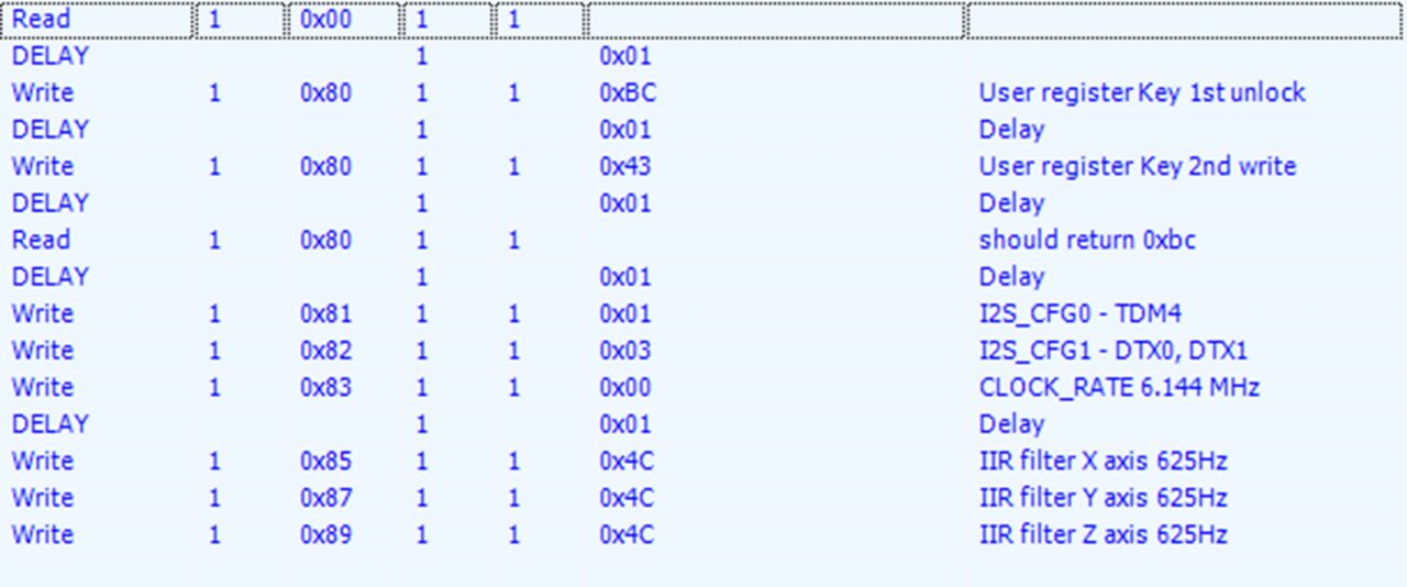 图4 ADXL317 初始化配置