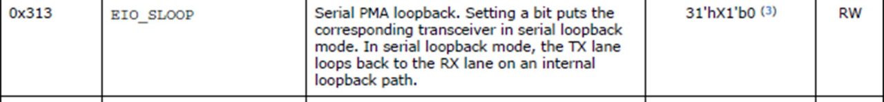 图6 SLOOP 寄存器设置 stp