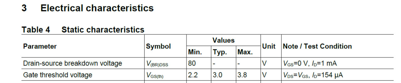 图2 栅极阈值电压 VGS (th) 参数值
