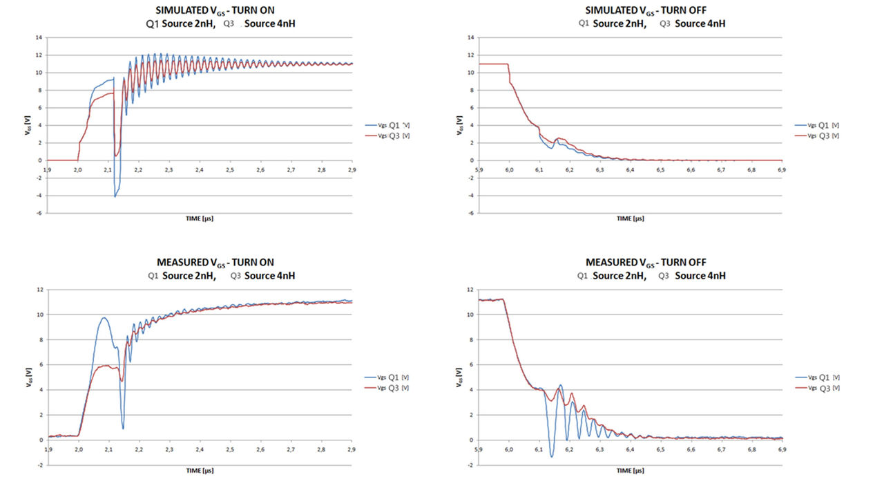 图10 仿真和测量对比数据
