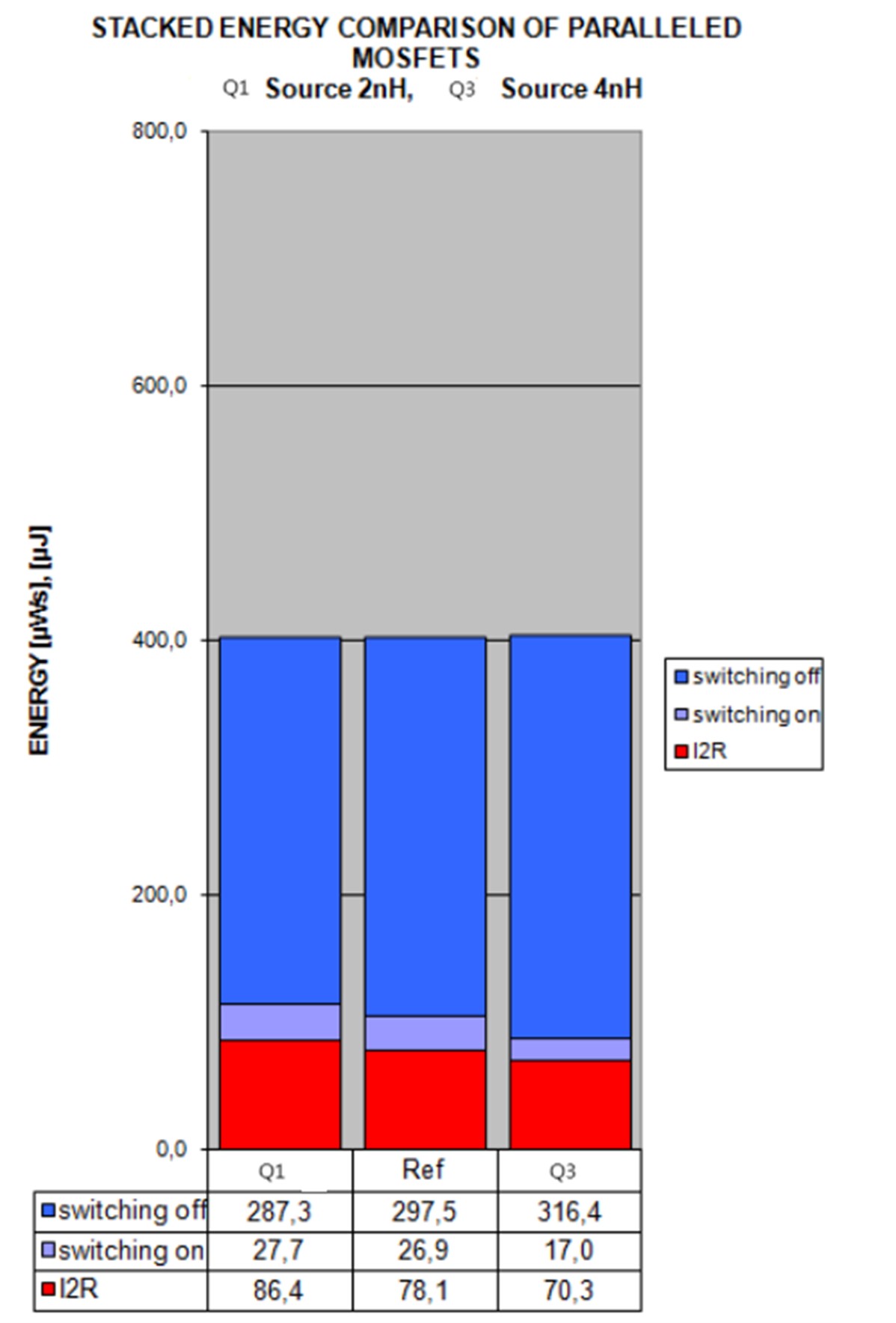 图11 在不同阶段的 Losses 