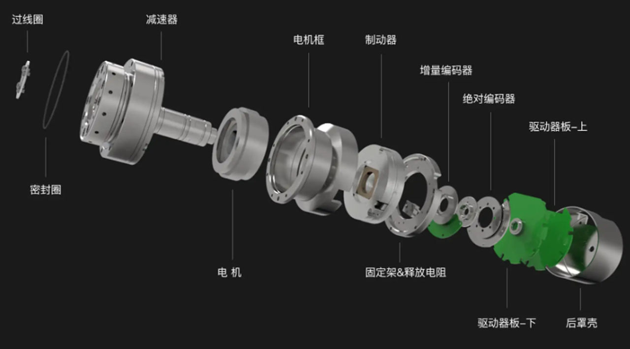 图4 谐波减速器模组中控制电机部分爆炸图
