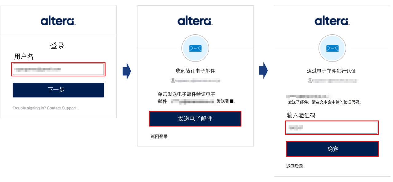 图2 登录认证流程