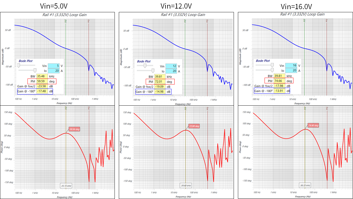 图3 假设有冷启动 (5Vin~16V) 下 +B 的波特图