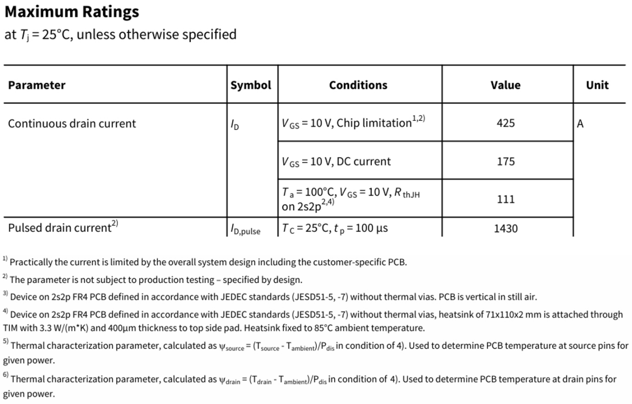 图3 最大漏极电流 (ID and ID,pulse)
