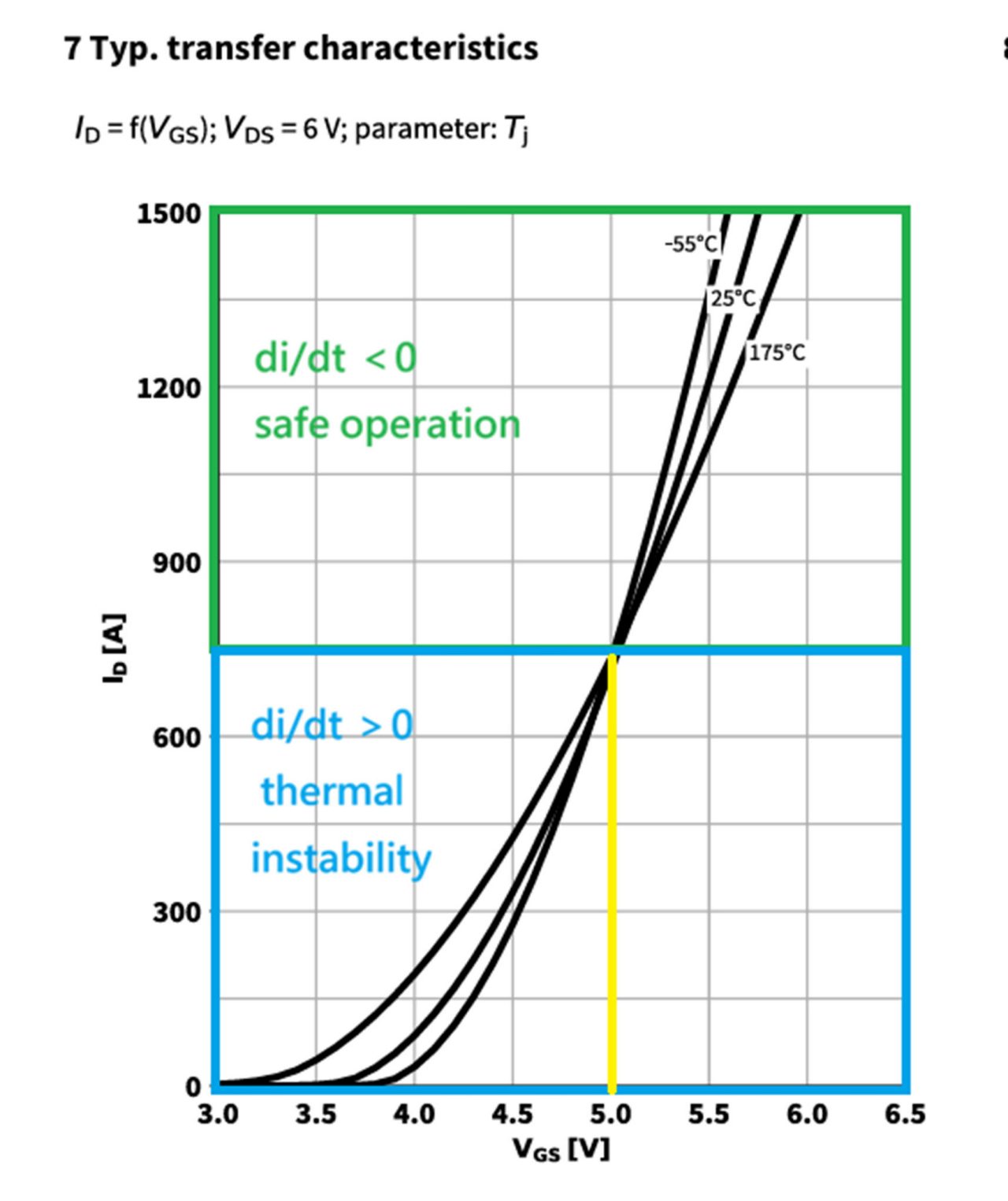 图8 ID=f(VGS) 曲线