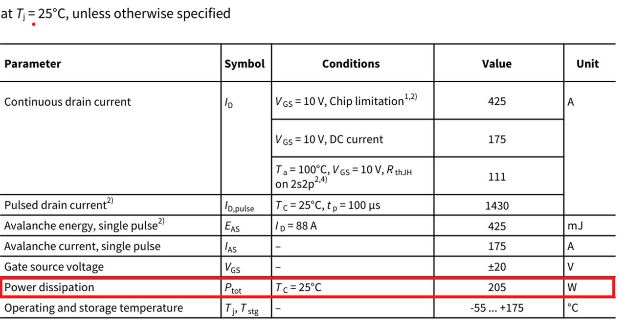 图1 IAUCN04S7N006T 最大额定值表