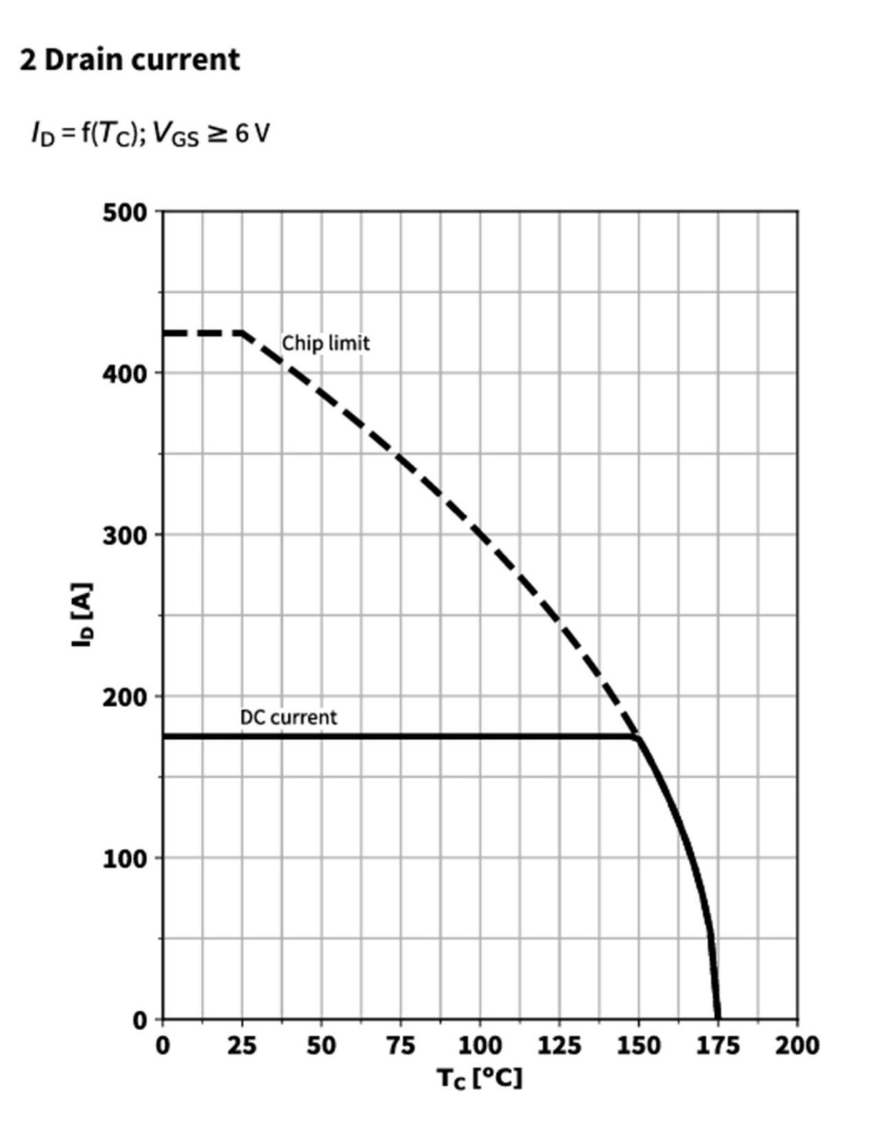 图4 ID 随外壳温度变化曲线