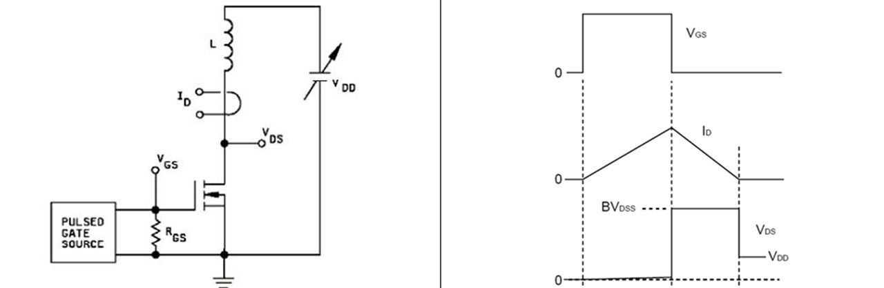 图2 单脉冲非箝位感性负载开关测试电路与波形