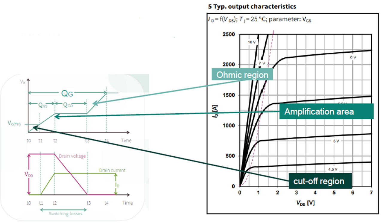 图15 MOS Qg 对应开关时序图