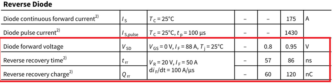 图16 MOS 的 Reverse Diode 特性