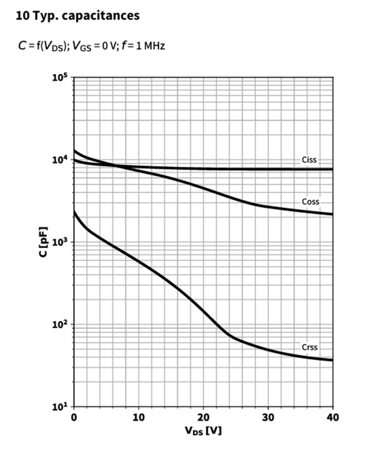 图13 MOS 寄生电容和 VDS 曲线