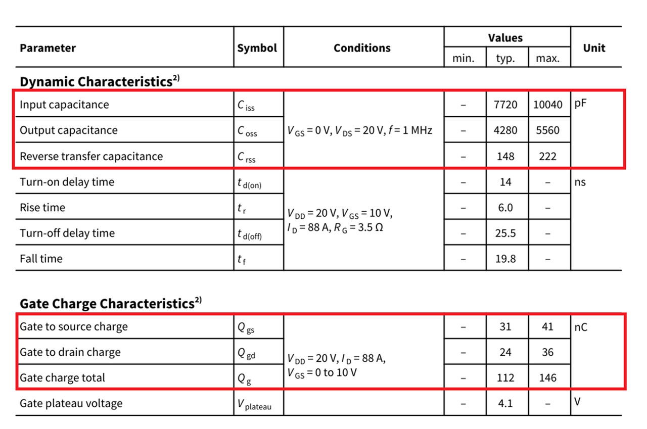 图11 Ciss, Coss, Crss 和 Qg, Qgs, Qgd 参数