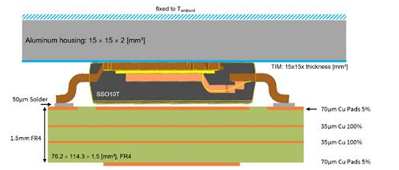图22 带散热板的 JEDEC 2s2p 测试板配置