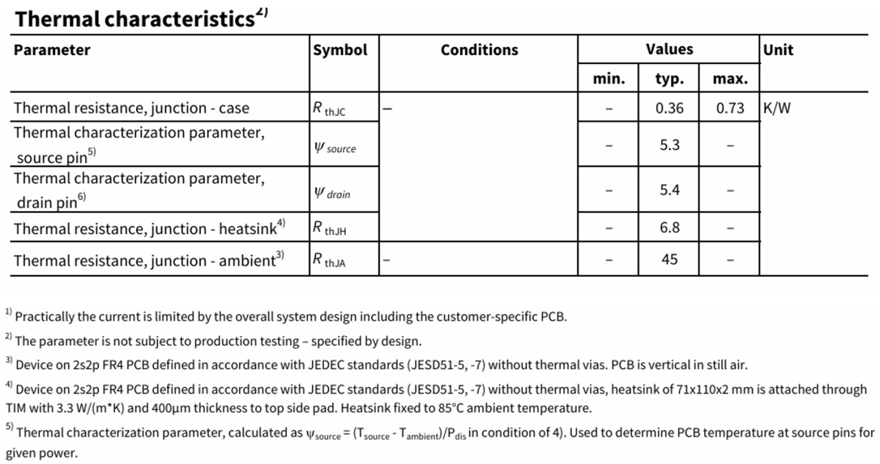 图17 IAUCN04S7N006T 热阻参数