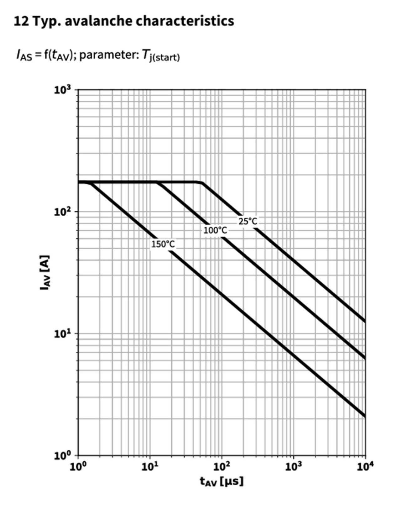 图7 IAV=f(tAV) 曲线