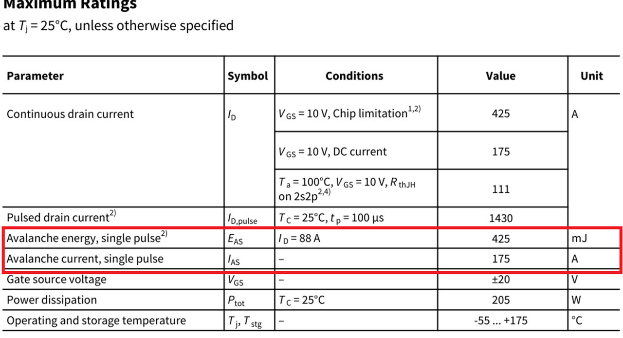 图1 IAUCN04S7N006T 的 EAS 和 IAS
