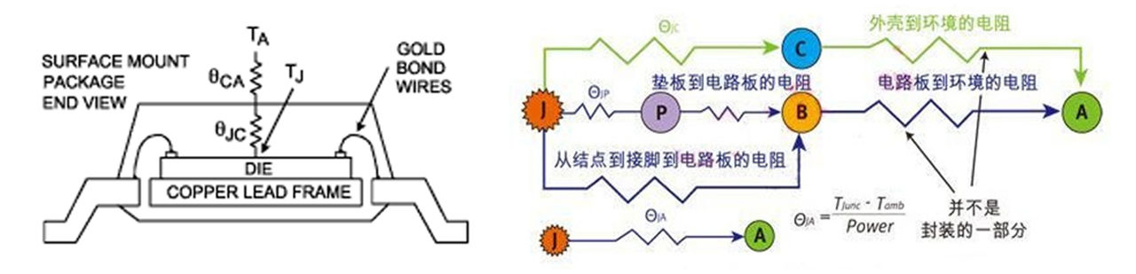 图18 热阻示意图