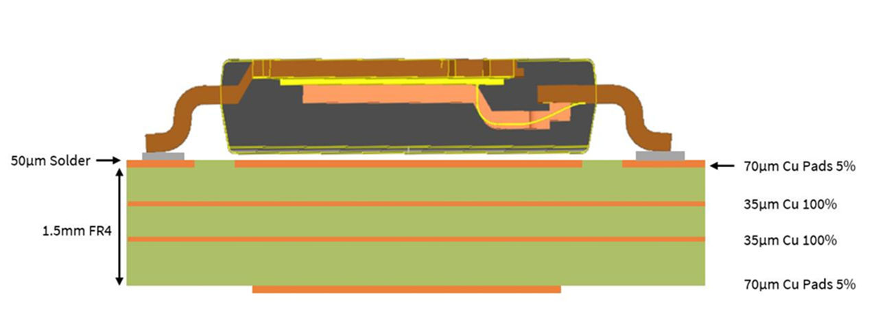 图20 JEDEC 2s2p 标准测试板上的封装