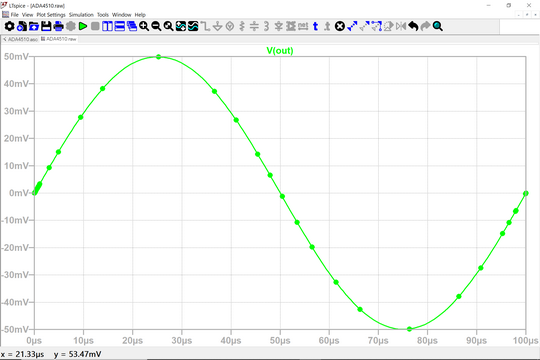 图5 Mark Data Points 的波形