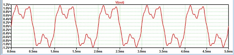 图2 正弦波合成波形 (OUT端子)