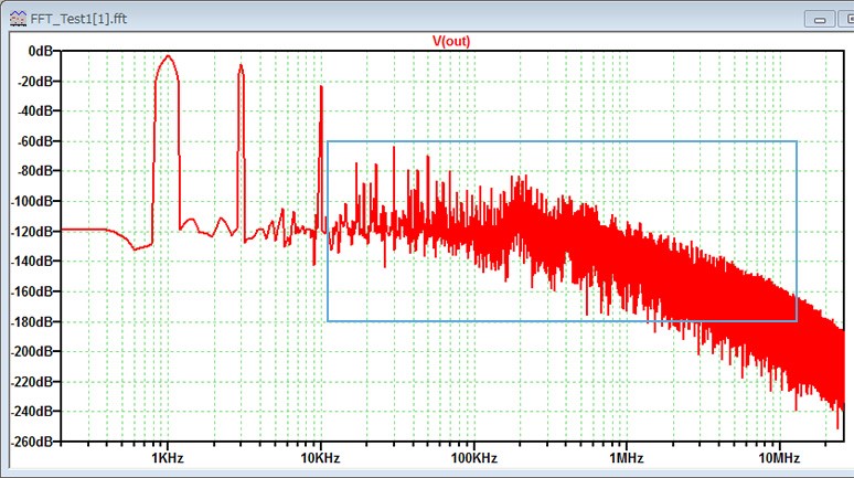 图6 FFT表示結果 (未指定 plotwinsize，MaxiumTimeStep 默认设置)