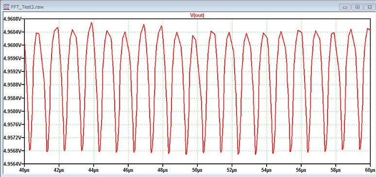 图8 输出电压波形 (时间轴)