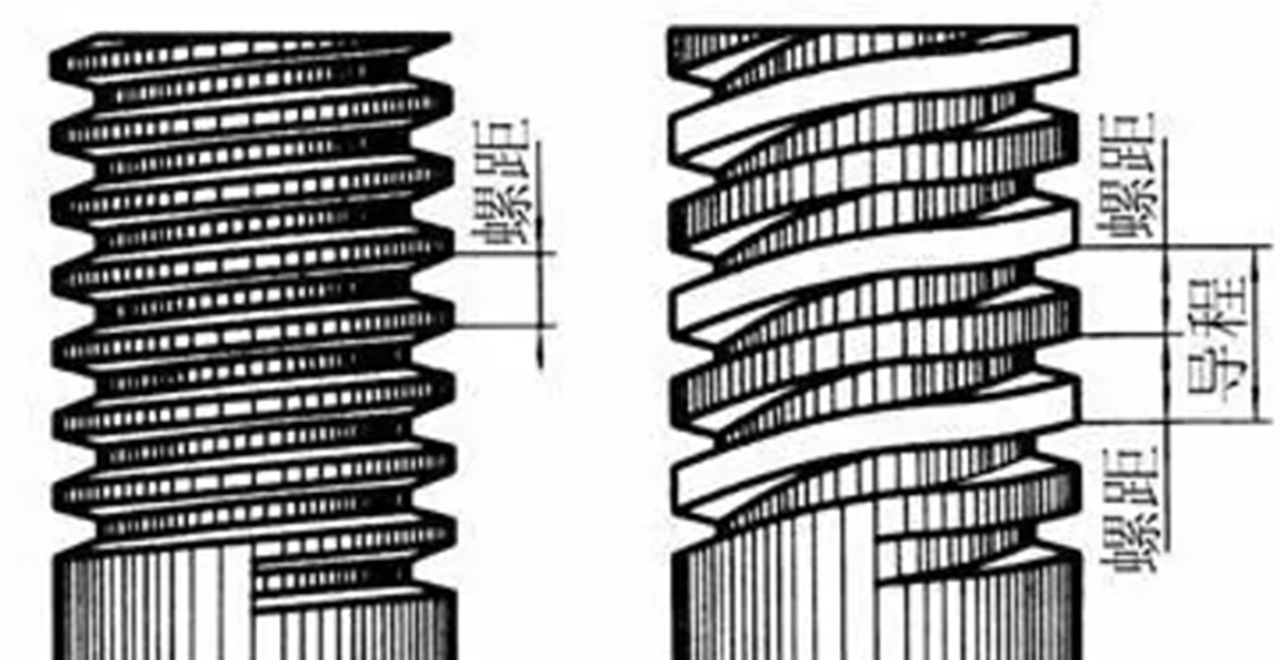 图4 丝杆和导程的关系示意图