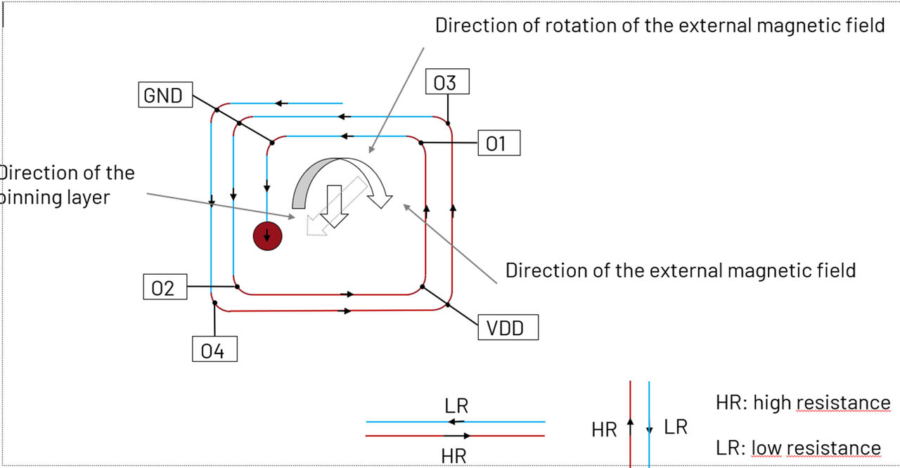 图9 ADTM4000 内部磁道组合