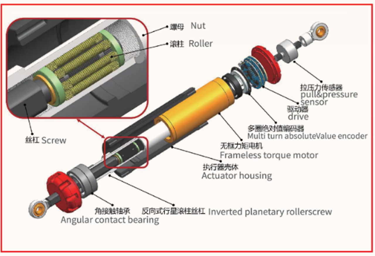 图2 直线关节模组爆炸图（图片来源：杭州新剑机电传动股份有限公司官网）