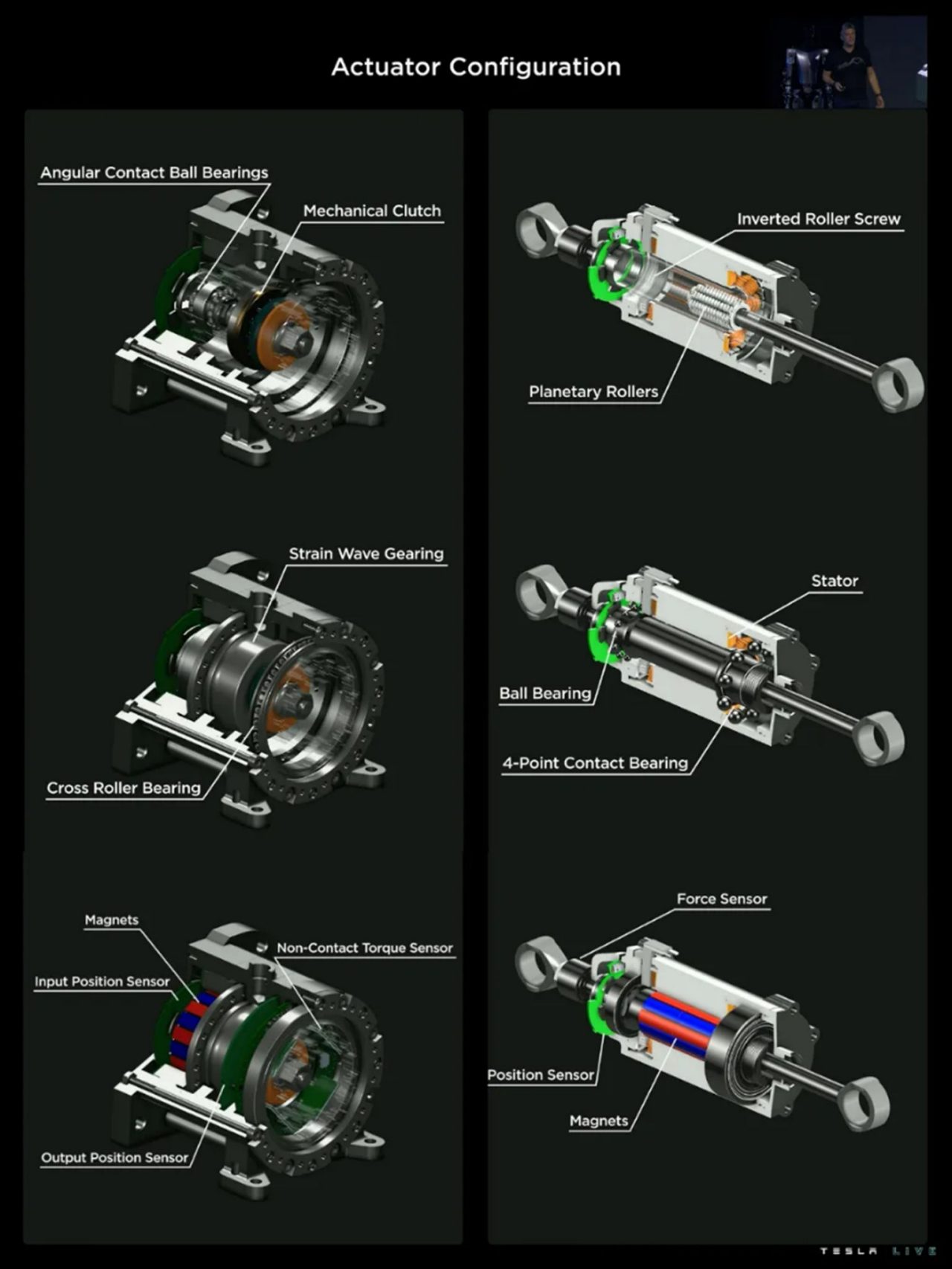 图1 机器人两大关节模组对比图