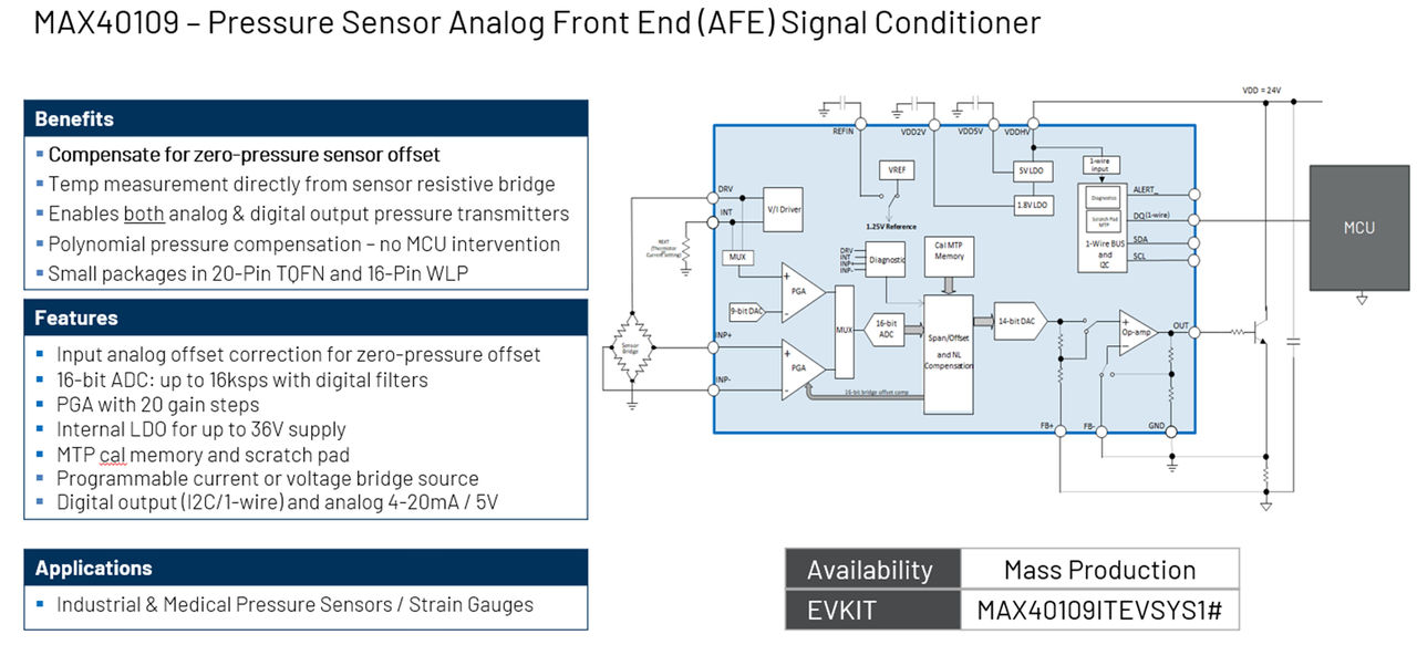 图3 MAX40109 key features