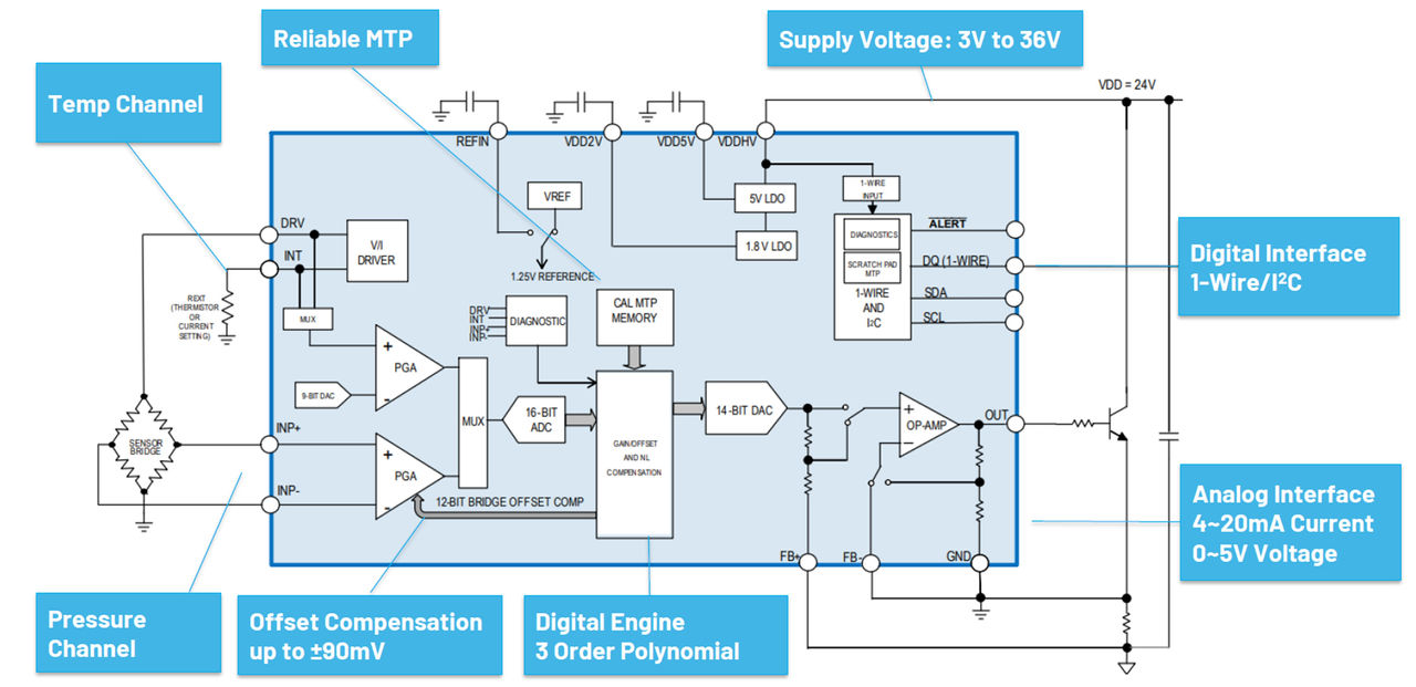 图2 MAX40109 内部功能性框图