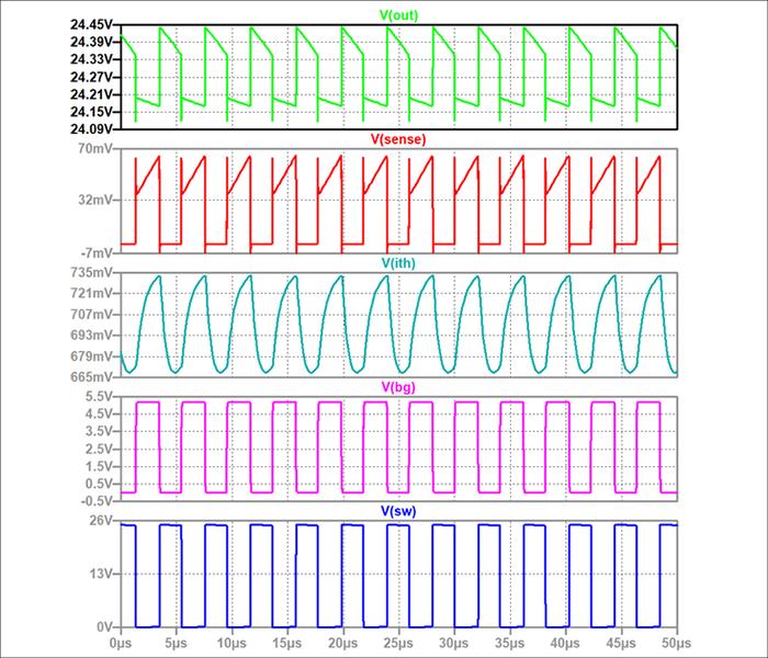 图2 LTC1871 开关稳压器仿真结果