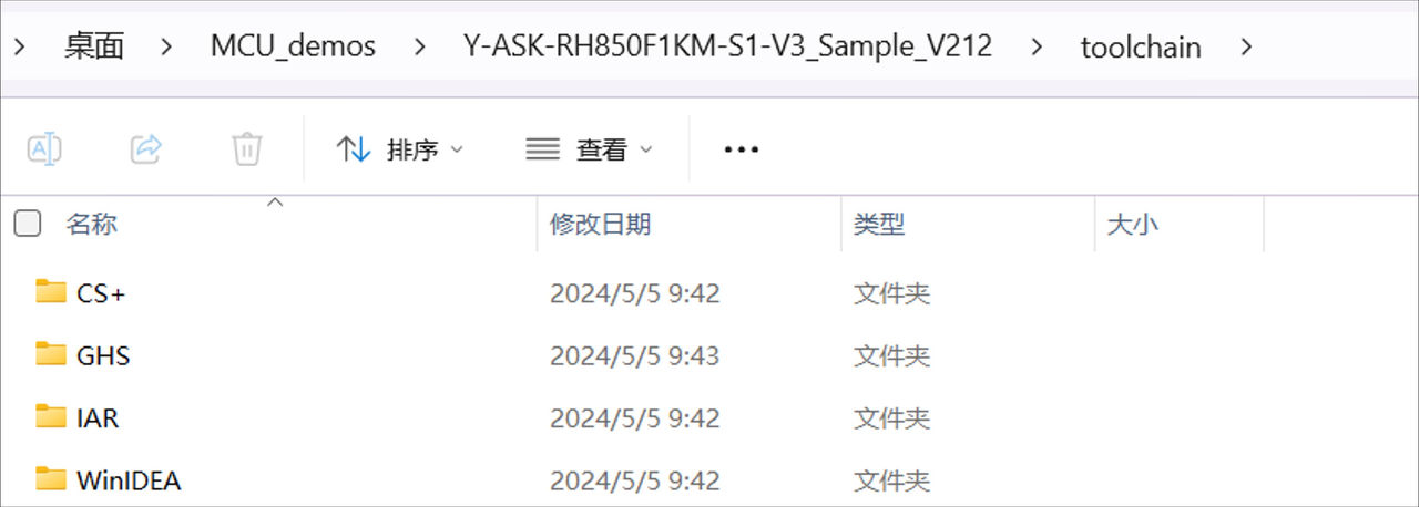 图6 Toolchain 文件夹构造