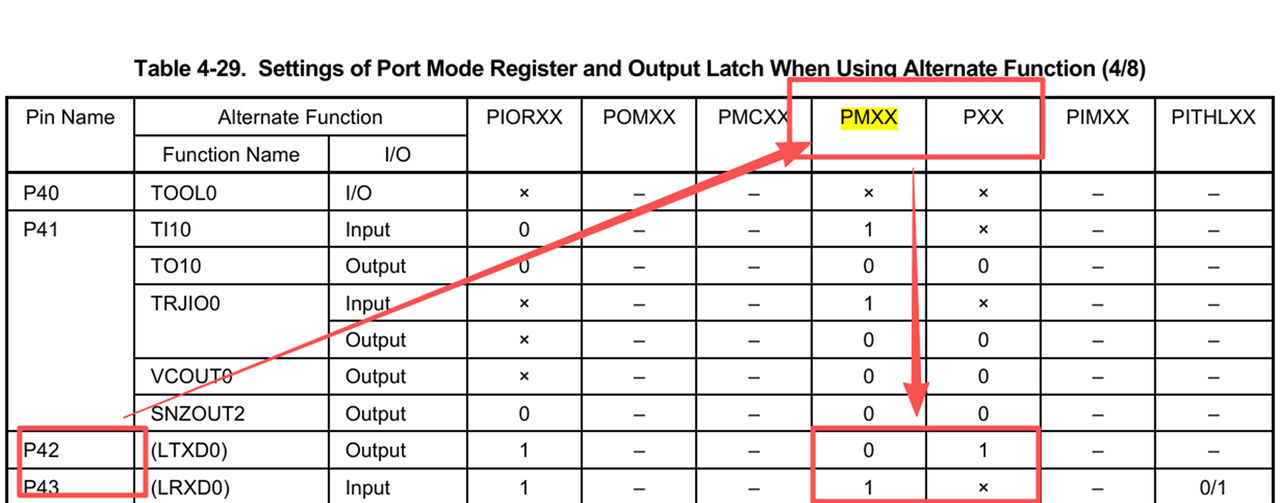 图9 P42/P43 端口模式寄存器配置表示例