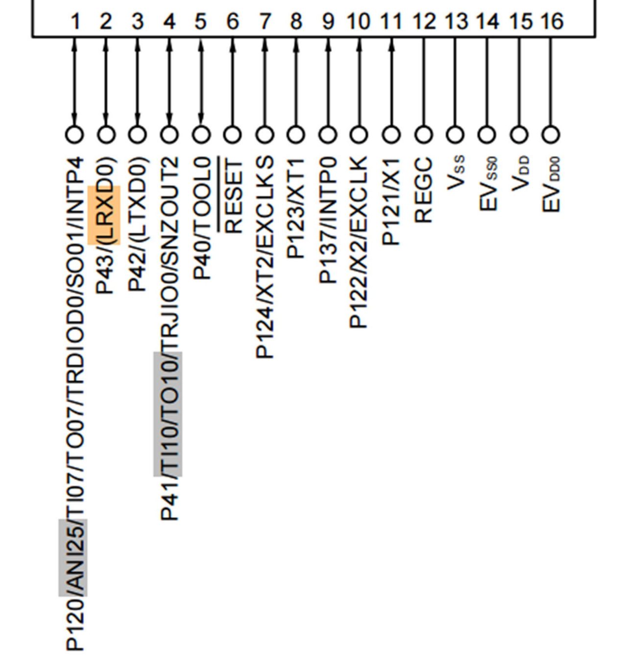 图2 瑞萨 RL78/F13 硬件用户手册 (LIN 对应 P42/P43)