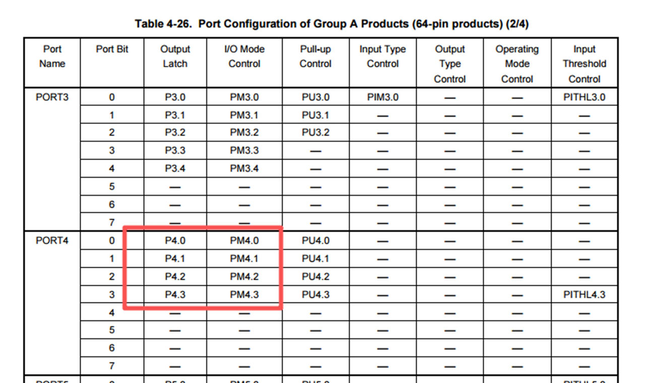 图10 64-pin 产品 Port 配置表