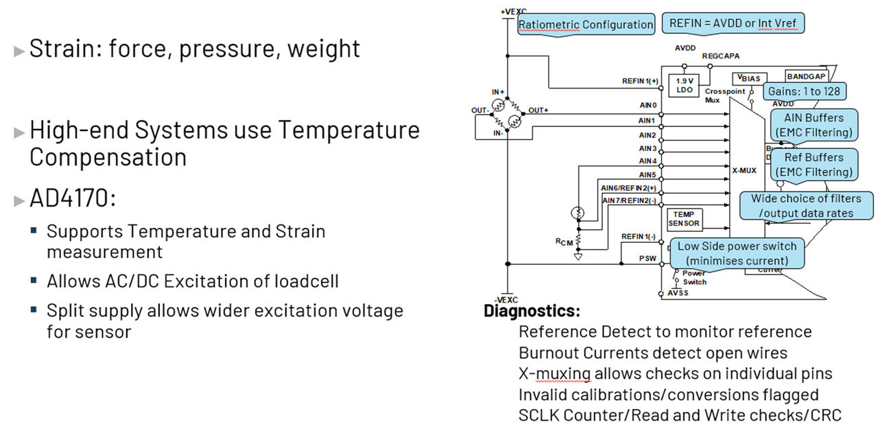 图13 AD4170-4 的传感器激励模式功能